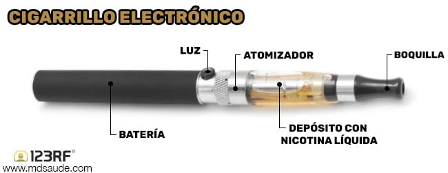 Cigarrillo electrónico de segunda generación