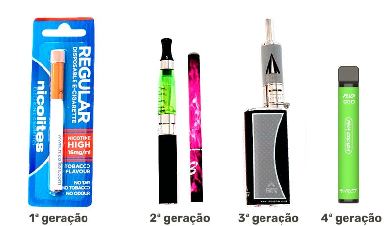 Generaciones de cigarrillos electrónicos