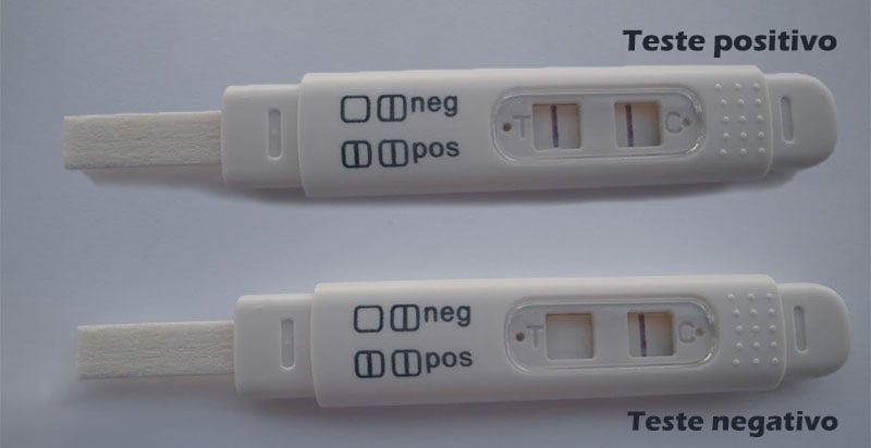 Modelo de exame de gravidez - Imagui